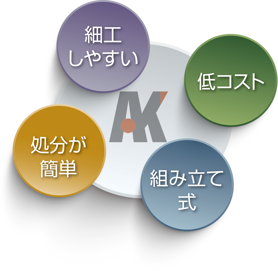 細工しやすい・低コスト・処分が簡単・組み立て式